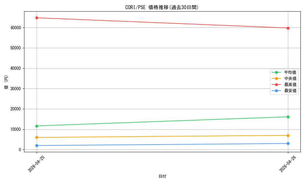 series_6764005_rarity_8_graph