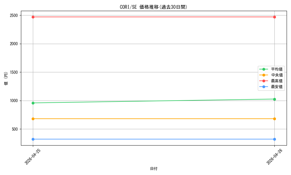 series_6764199_rarity_5_graph
