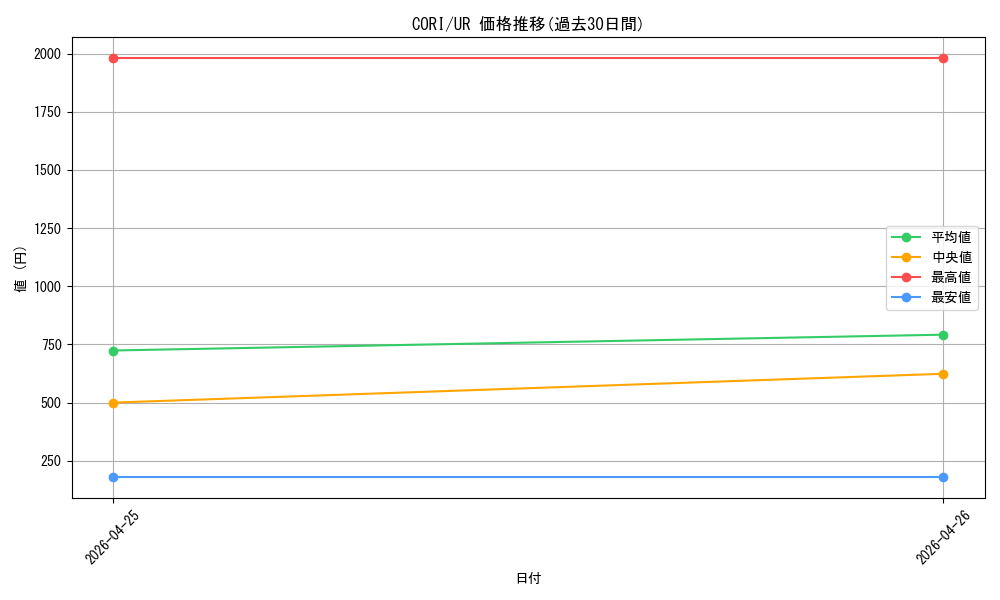 series_6764199_rarity_7_graph