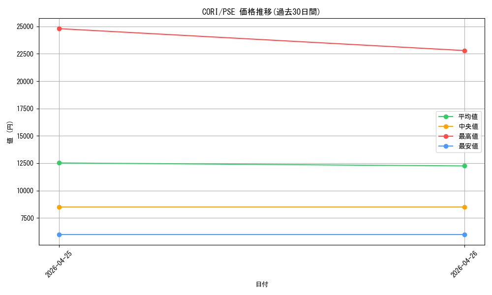 series_6764199_rarity_8_graph