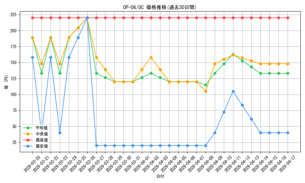 series_67949_rarity_122637_graph