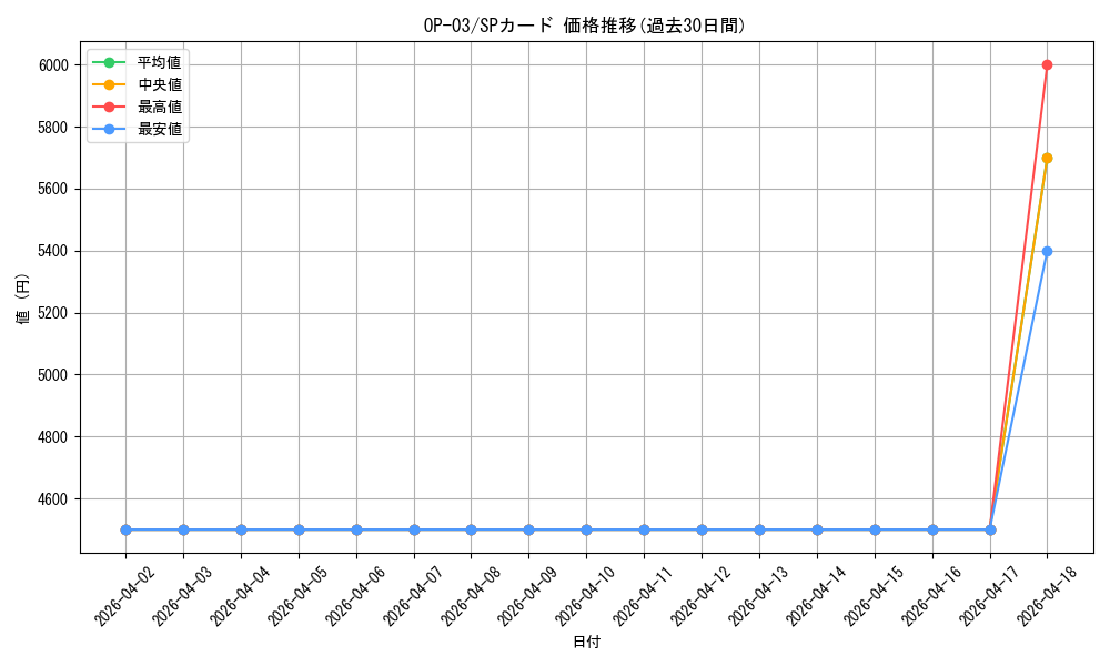 series_68402_rarity_122932_graph