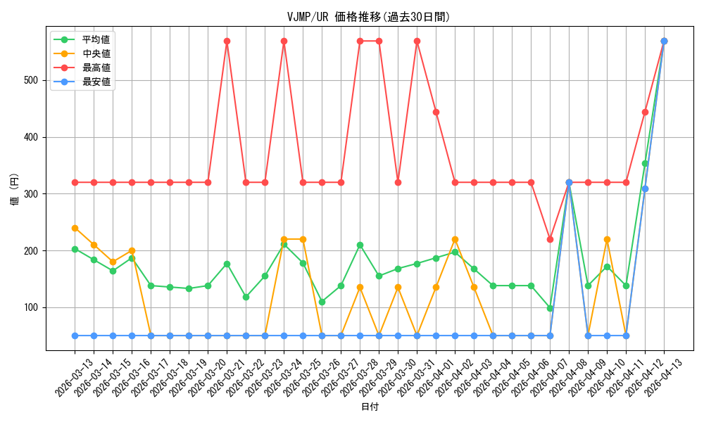 series_7106_rarity_7_graph