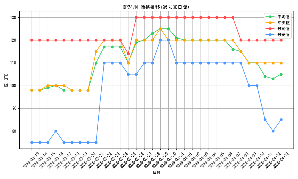 series_7107_rarity_1_graph
