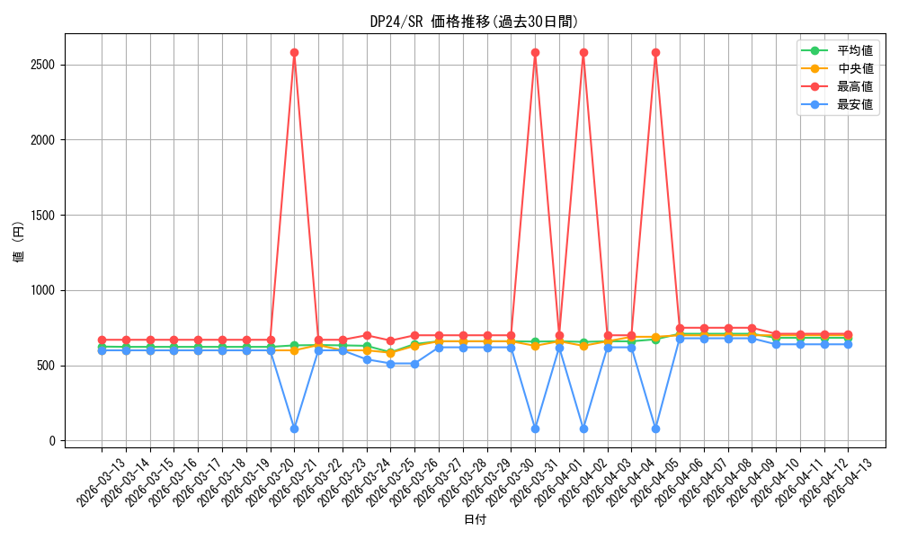 series_7107_rarity_3_graph