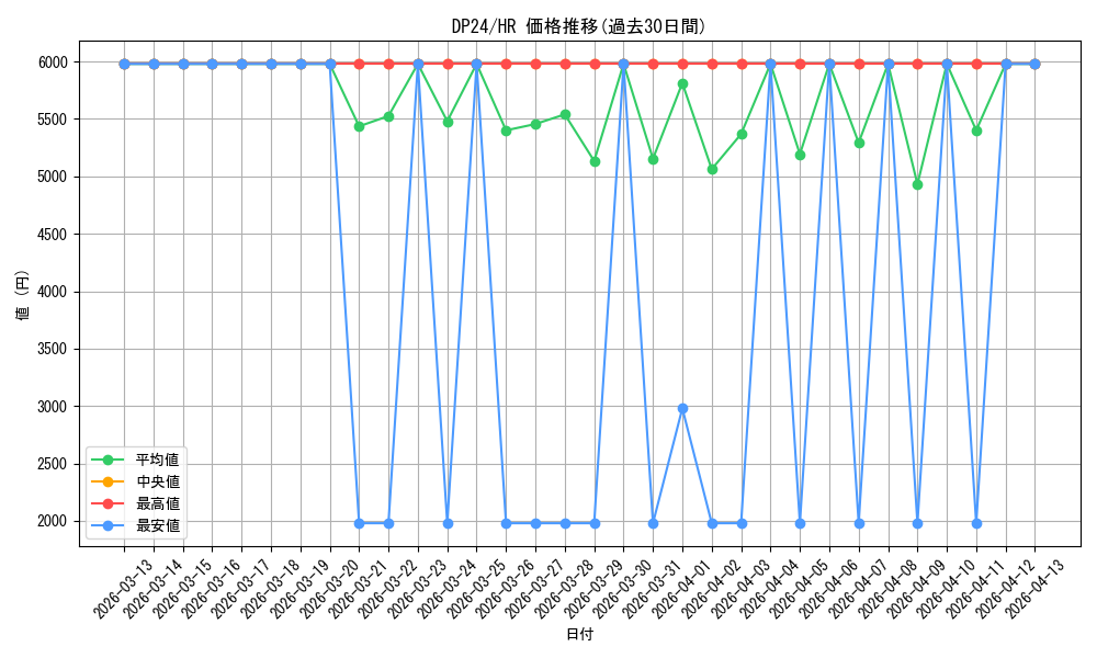series_7107_rarity_407_graph