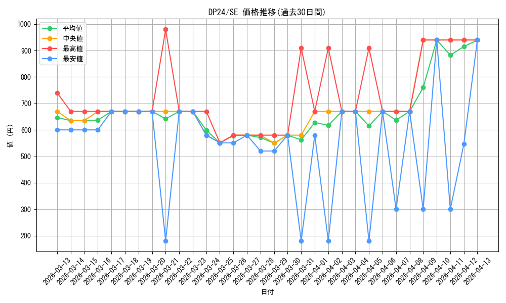 series_7107_rarity_5_graph