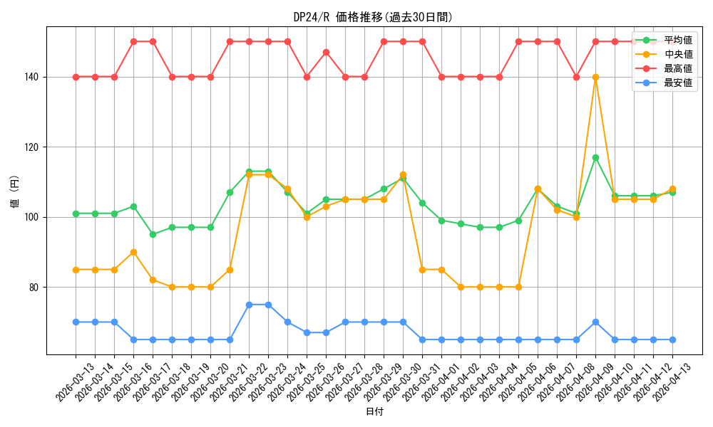 series_7107_rarity_62_graph
