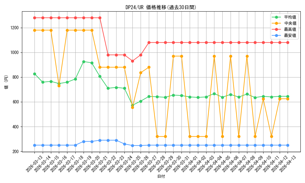 series_7107_rarity_7_graph
