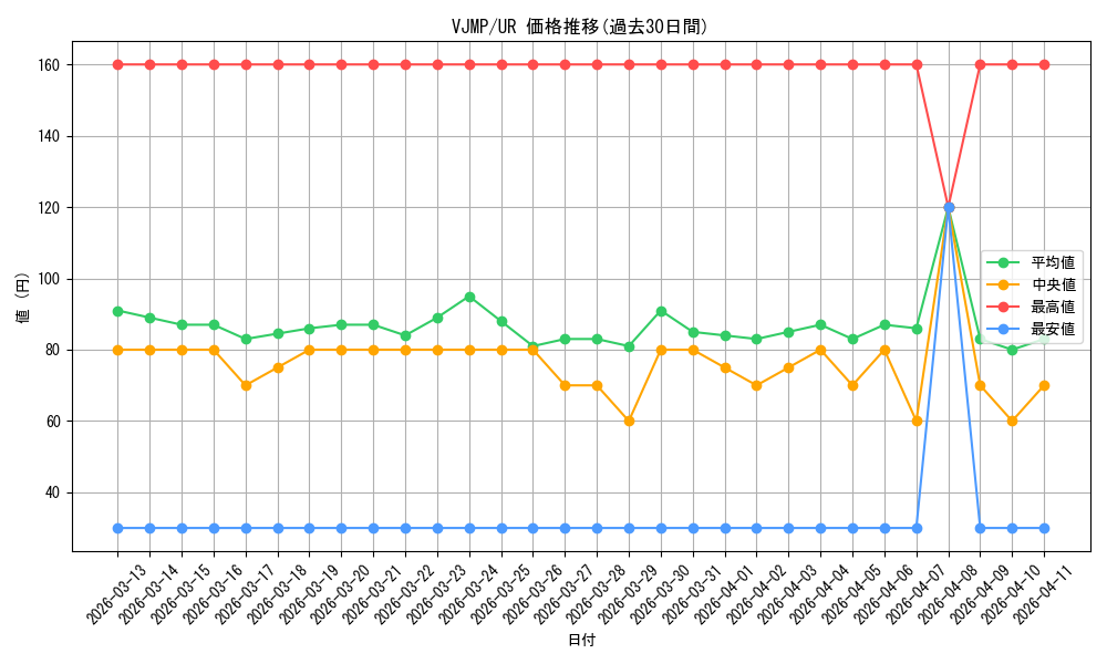 series_7147_rarity_7_graph