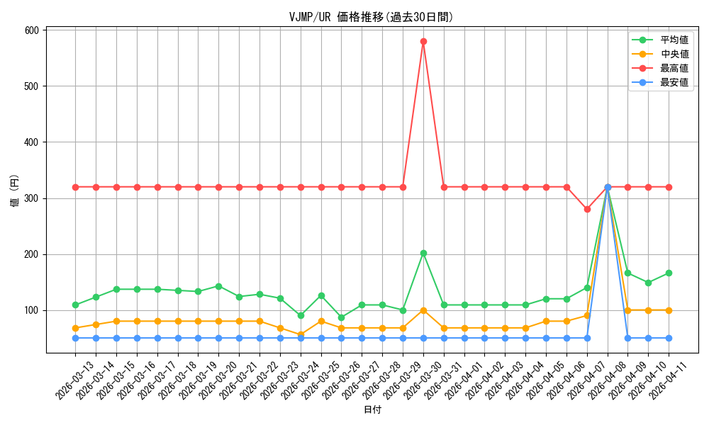 series_7149_rarity_7_graph