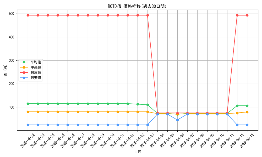 series_7150_rarity_1_graph