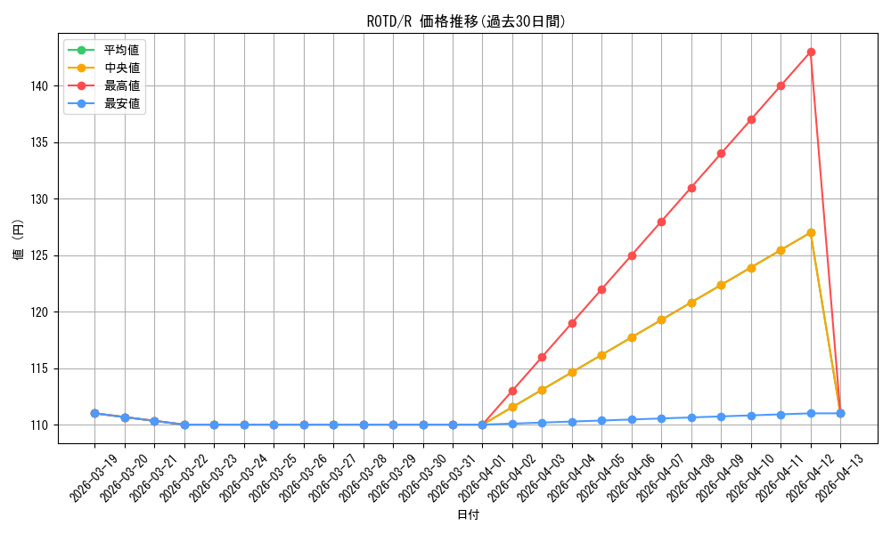 series_7150_rarity_62_graph