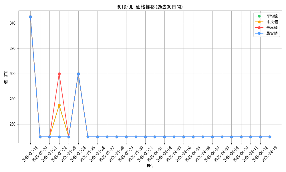 series_7150_rarity_77_graph