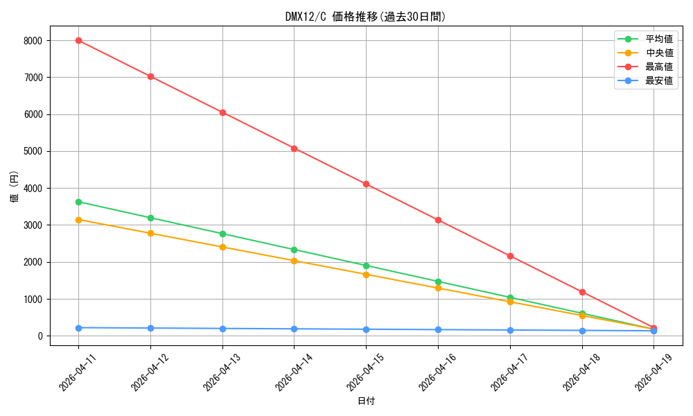 series_74176_rarity_101888_graph