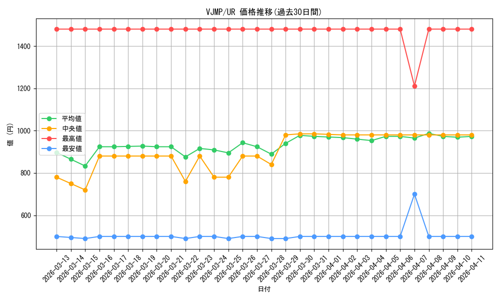 series_7423_rarity_7_graph