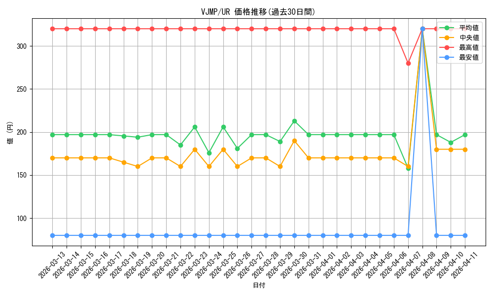 series_7429_rarity_7_graph