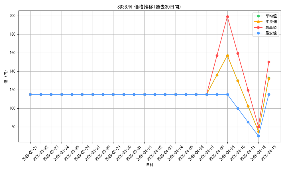 series_7432_rarity_1_graph
