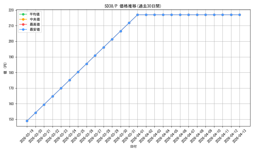 series_7432_rarity_2_graph