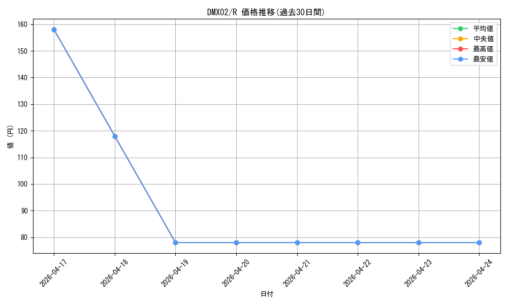 series_74724_rarity_101829_graph