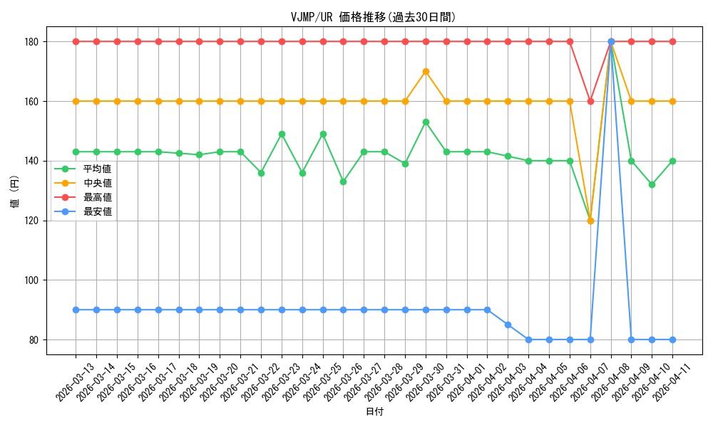 series_756_rarity_7_graph