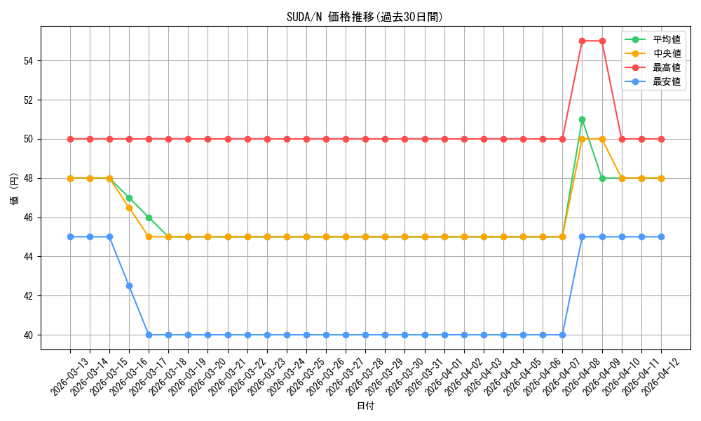 series_757_rarity_1_graph
