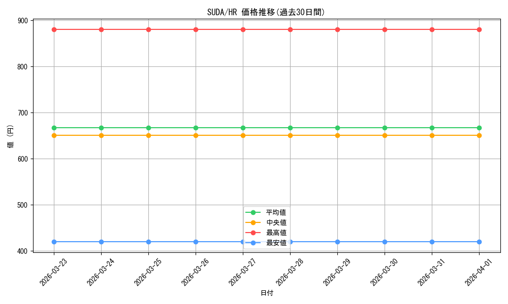 series_757_rarity_407_graph