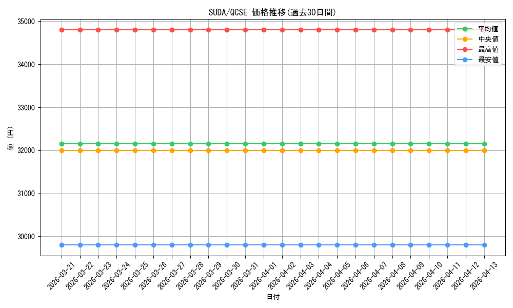 series_757_rarity_408_graph
