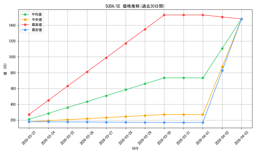 series_757_rarity_5_graph
