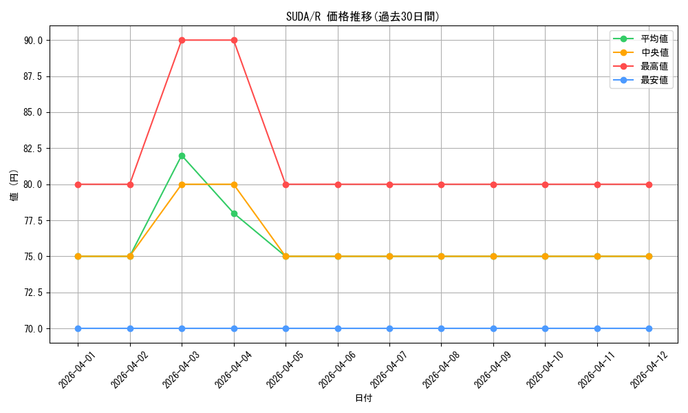 series_757_rarity_62_graph