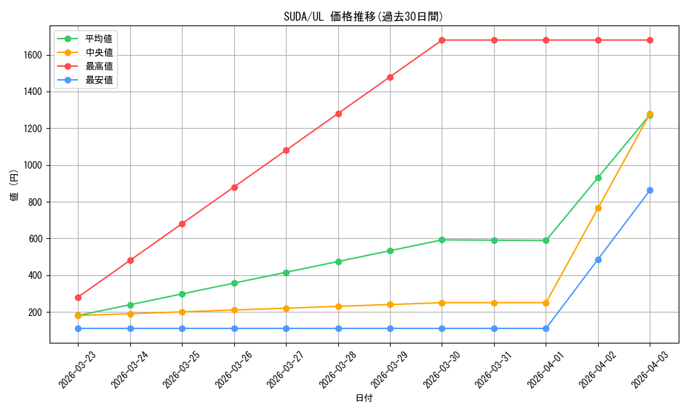 series_757_rarity_77_graph