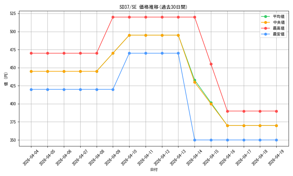 series_7904_rarity_5_graph