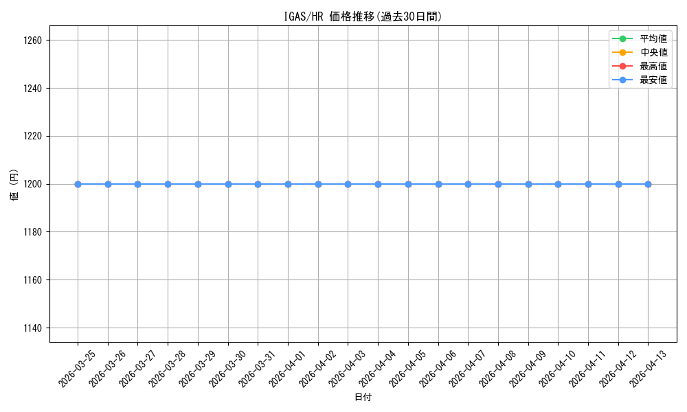 series_8062_rarity_407_graph