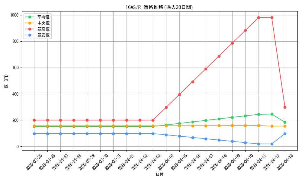 series_8062_rarity_62_graph