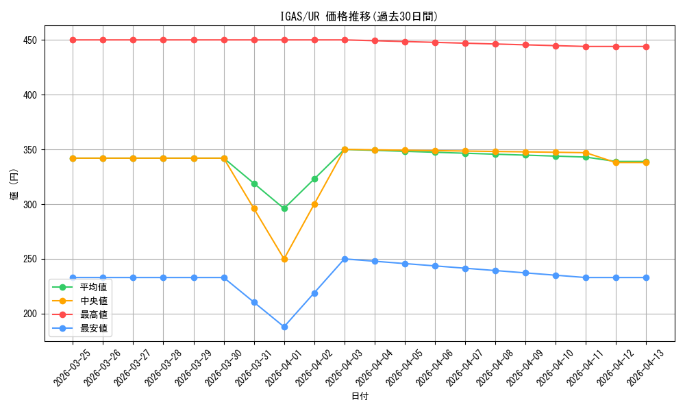 series_8062_rarity_7_graph