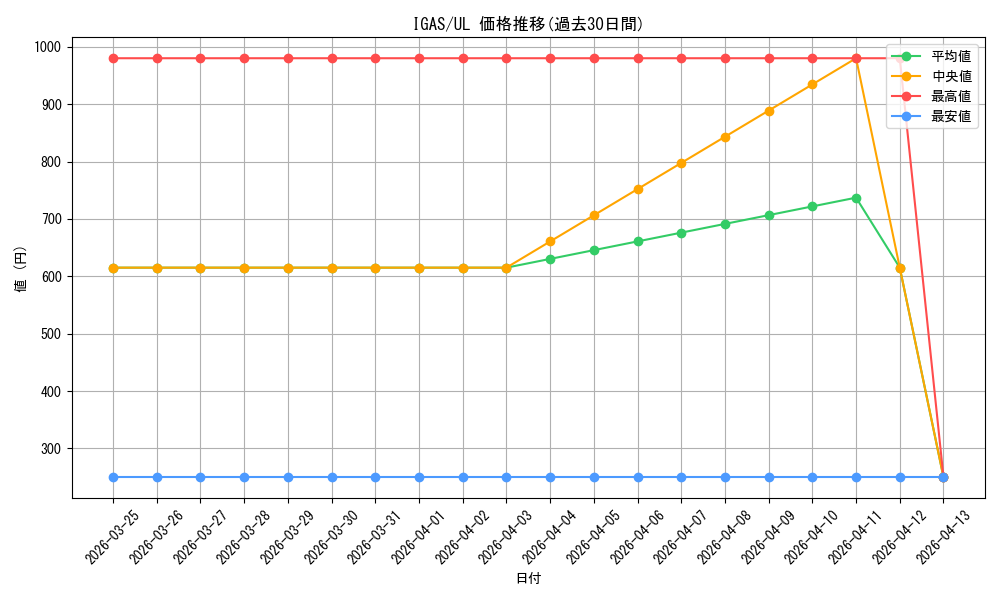 series_8062_rarity_77_graph
