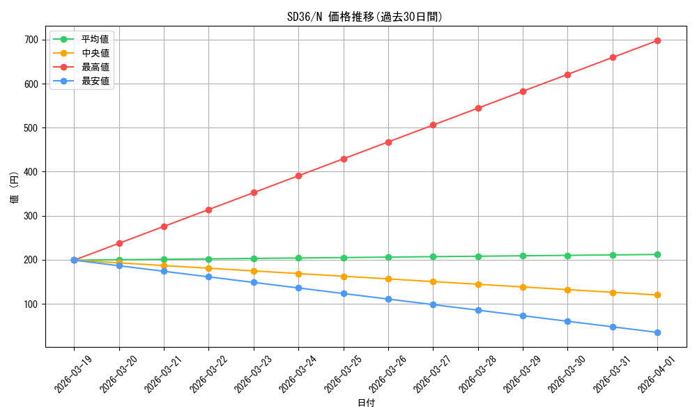 series_8745_rarity_1_graph