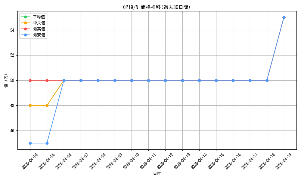 series_8841_rarity_1_graph