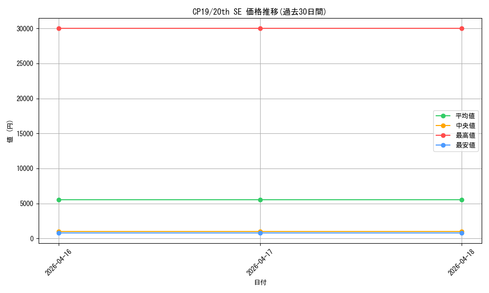 series_8841_rarity_7560_graph