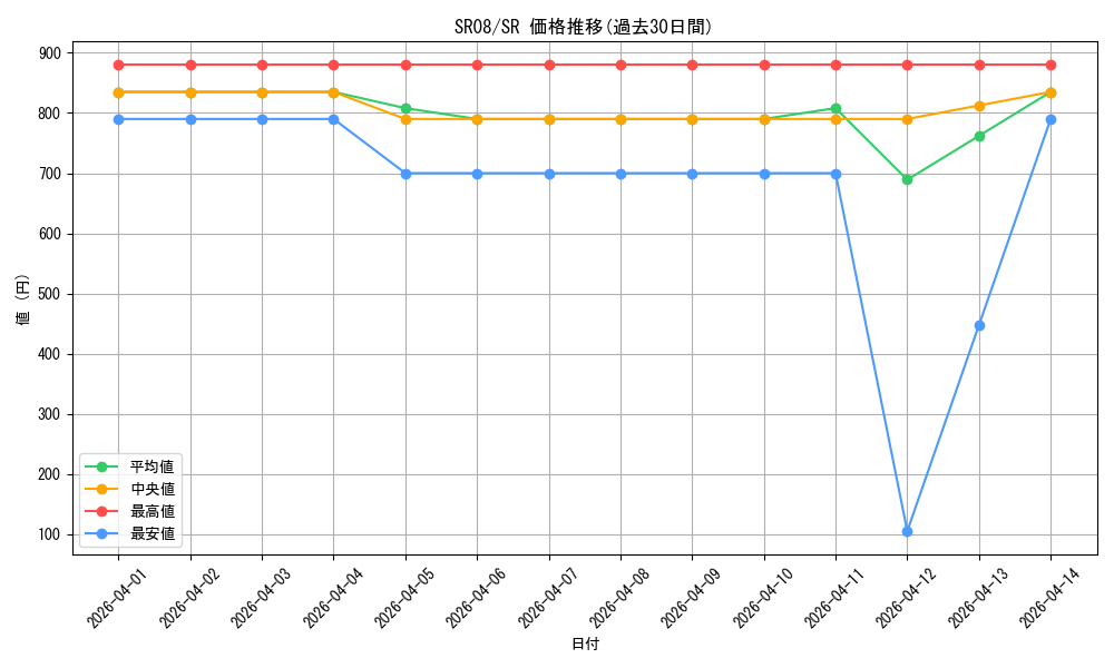 series_9092_rarity_3_graph