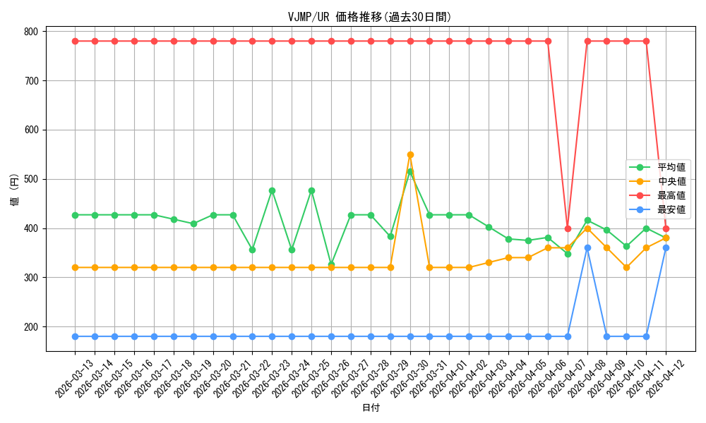 series_928_rarity_7_graph