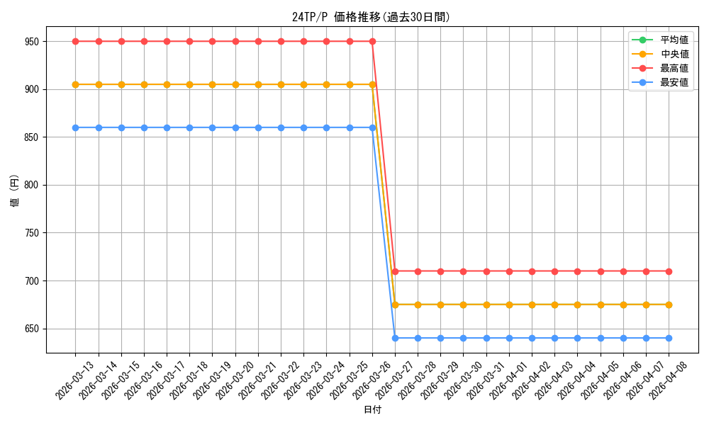 series_931_rarity_2_graph