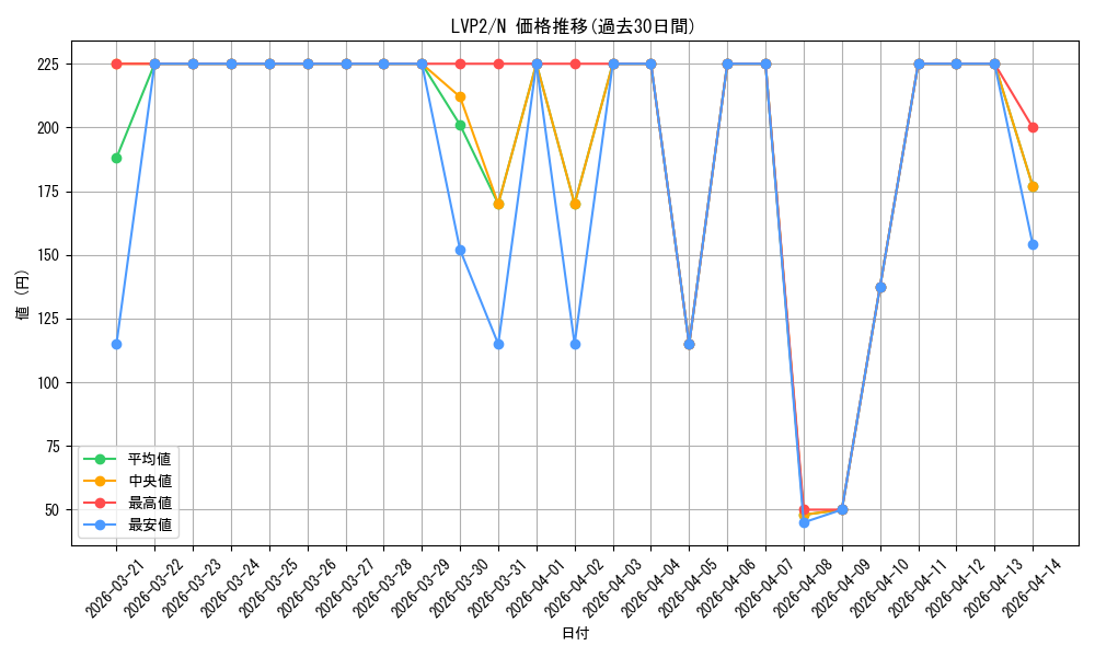 series_9567_rarity_1_graph