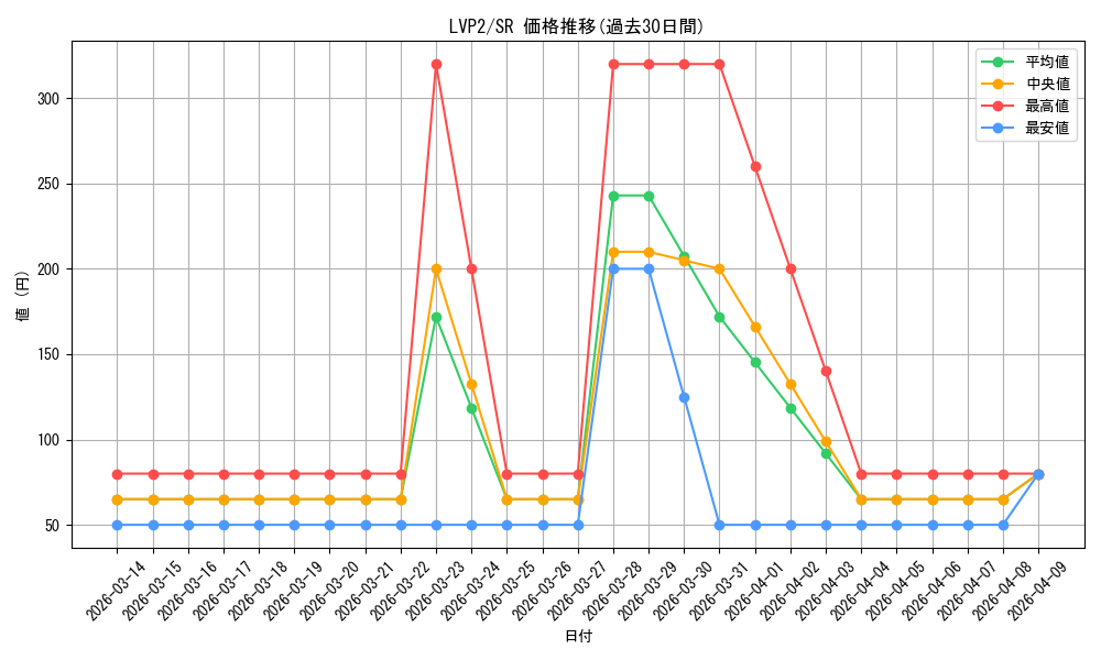 series_9567_rarity_3_graph