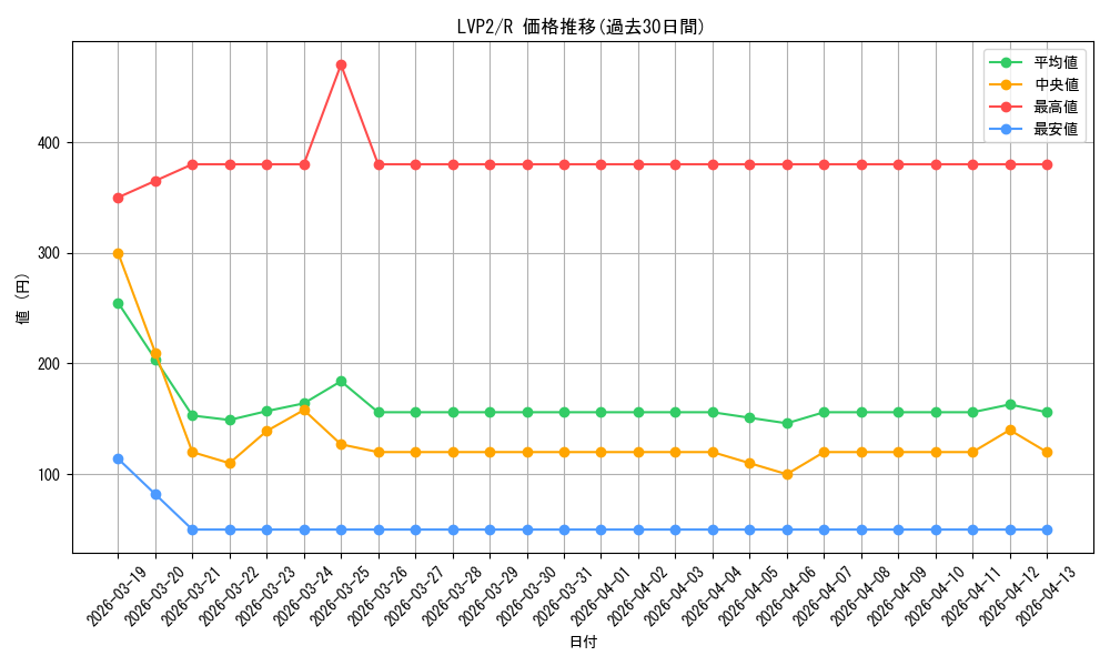 series_9567_rarity_62_graph