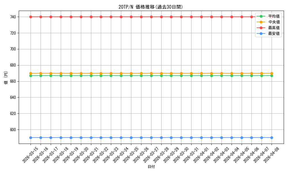 series_9641_rarity_1_graph