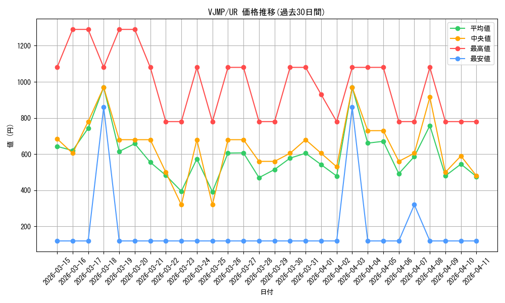 series_9642_rarity_7_graph