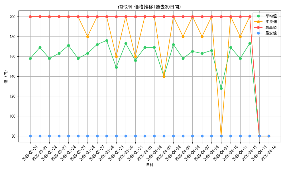 series_9643_rarity_1_graph