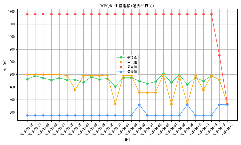 series_9643_rarity_6209_graph