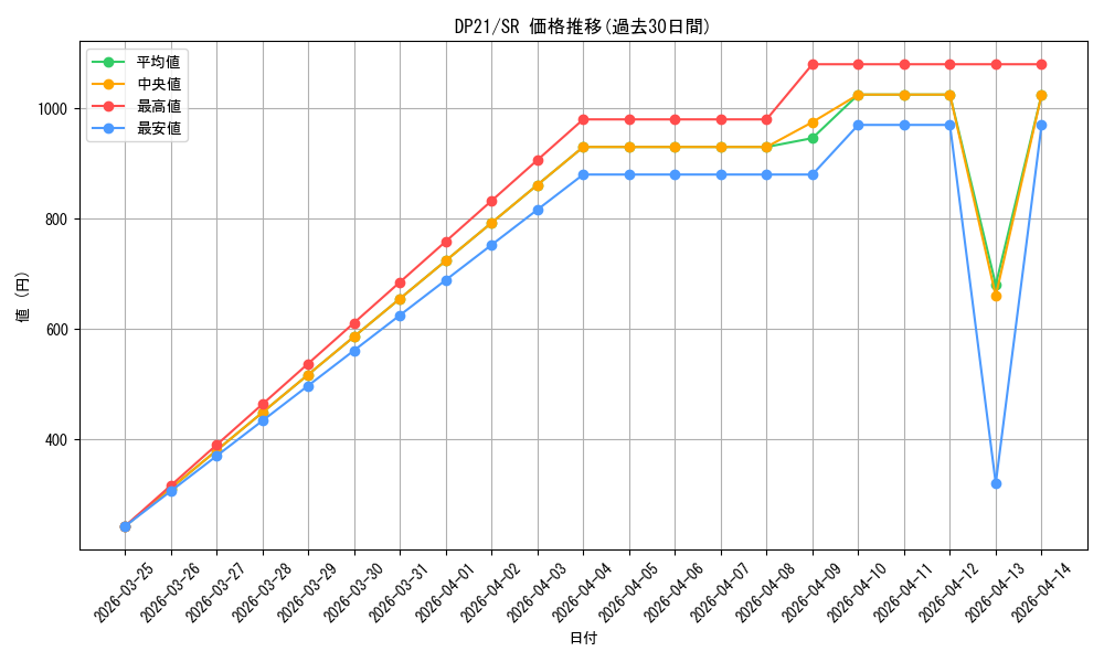 series_9649_rarity_3_graph